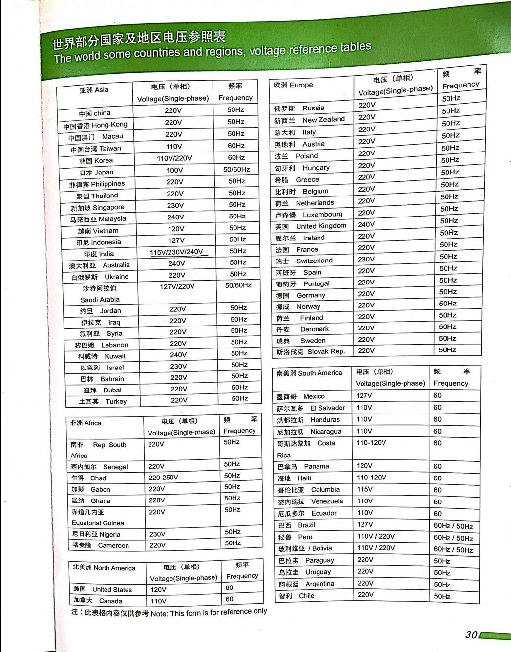 世界部分国家及地区电压参照表.jpg