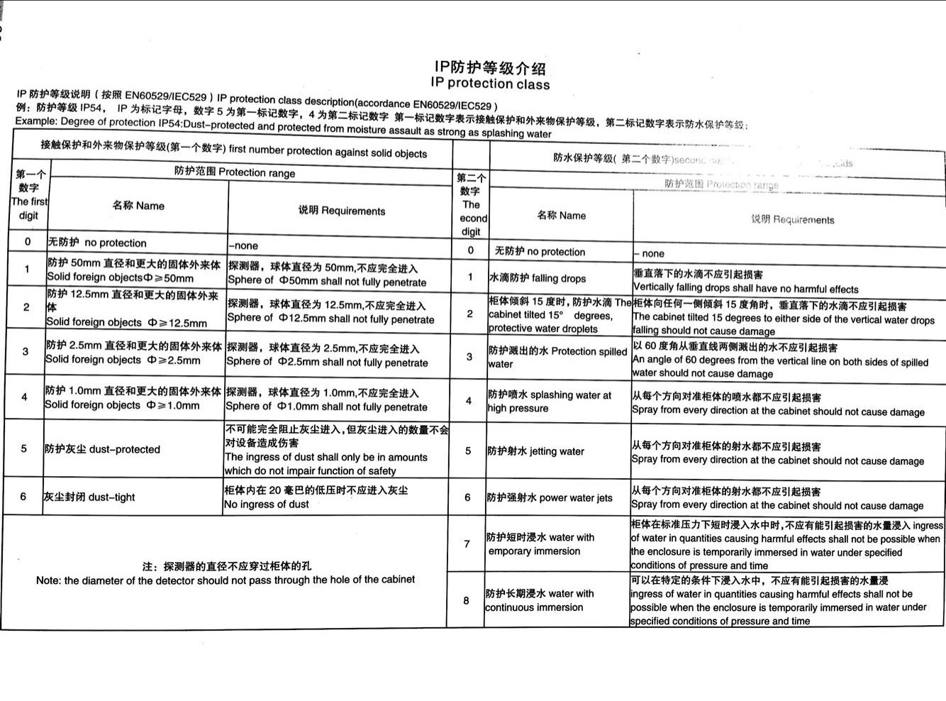 稳压器防护等级介绍.jpg